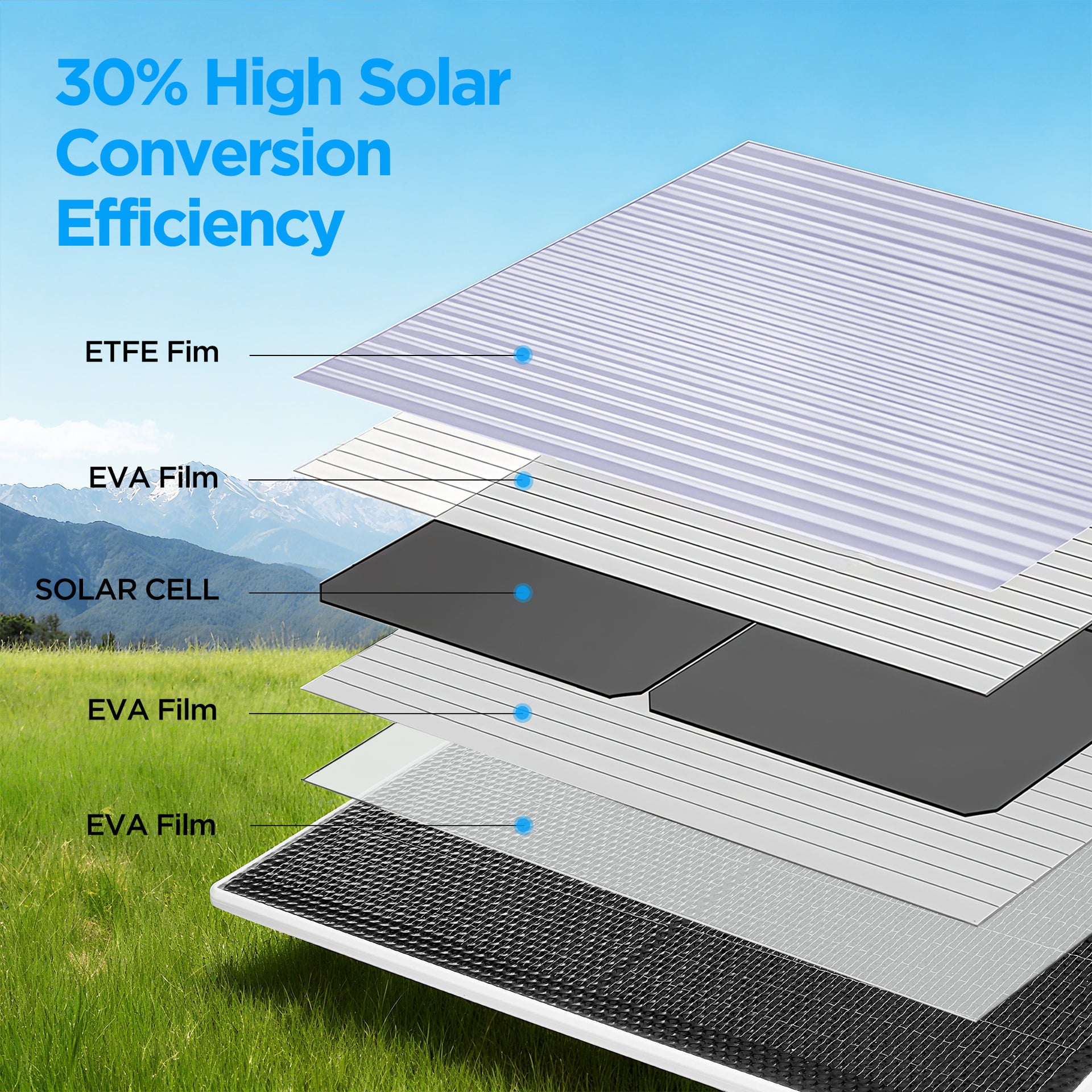 5V 3W Solar Panel